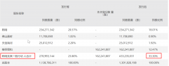 配资炒股官网|业绩对赌失败因祸得福？7倍光伏牛股三连板 N型电池定增利好加持 知名游资炒作