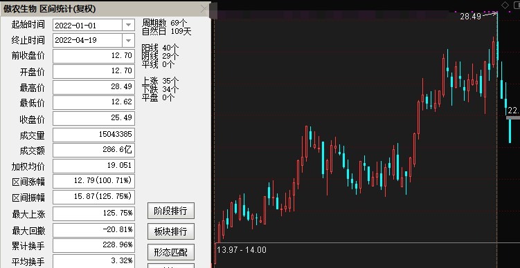 啪啪打脸？这家公司11名董监高将组团减持 股价应声跌停有券商刚刚喊买入