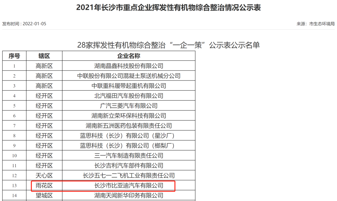 工厂排放超标致多名儿童流鼻血？7000亿新能源汽车龙头深陷排污风波 最新回应称属恶意捏造关联