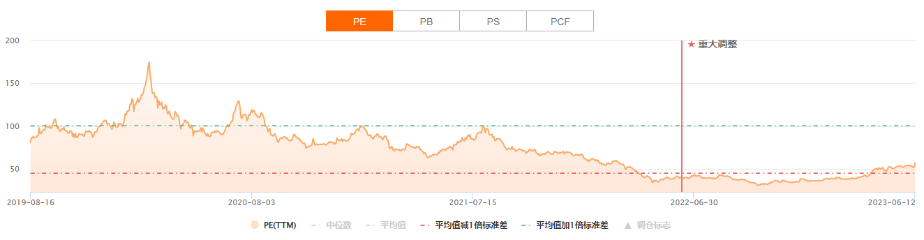 大反攻半导体周期见底了吗？关注这两个指标