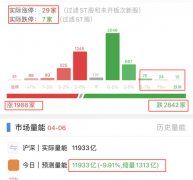 配资选股-强势股纷纷大跌 该谨慎了吗？