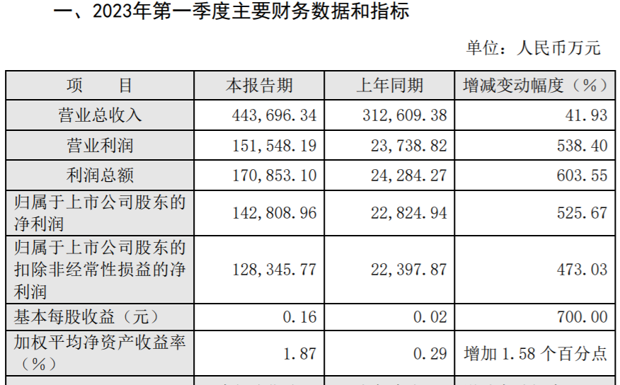 股票配资持仓