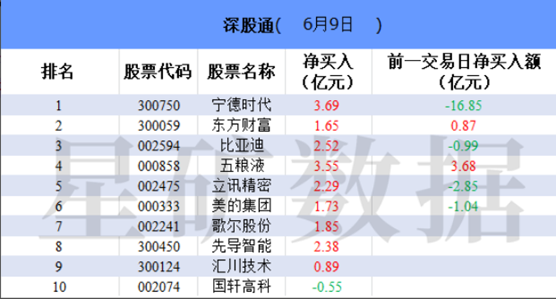 股市配资开户