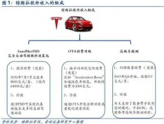 国内期货配资低息|汽车界的三星？切莫捧杀比亚迪