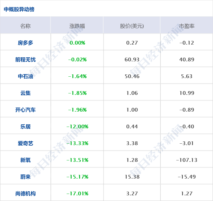 股票期权配资系统