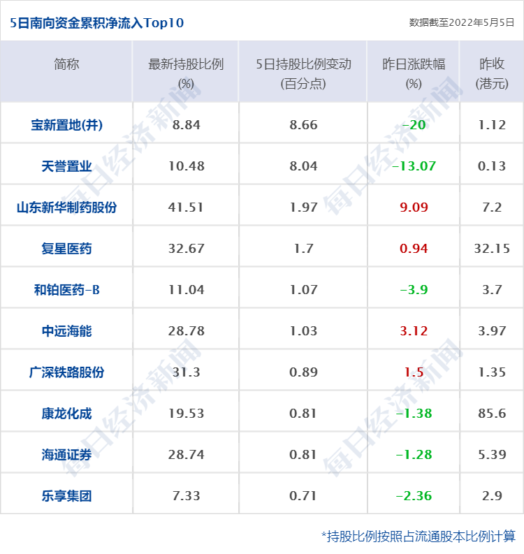 股票期权配资系统