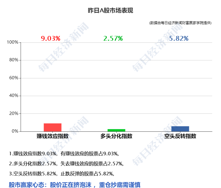 股票期权配资系统