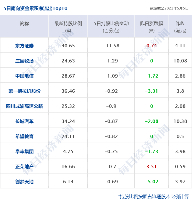 股票期权配资系统