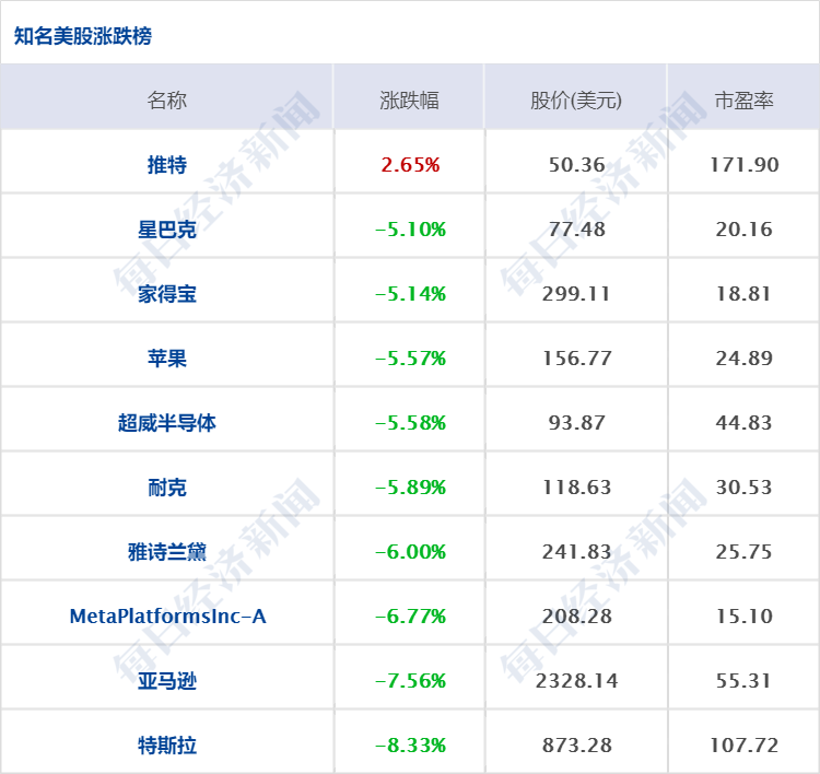 股票期权配资系统