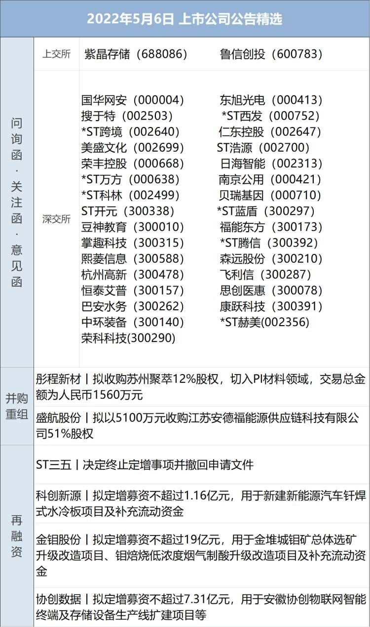 股票期权配资系统