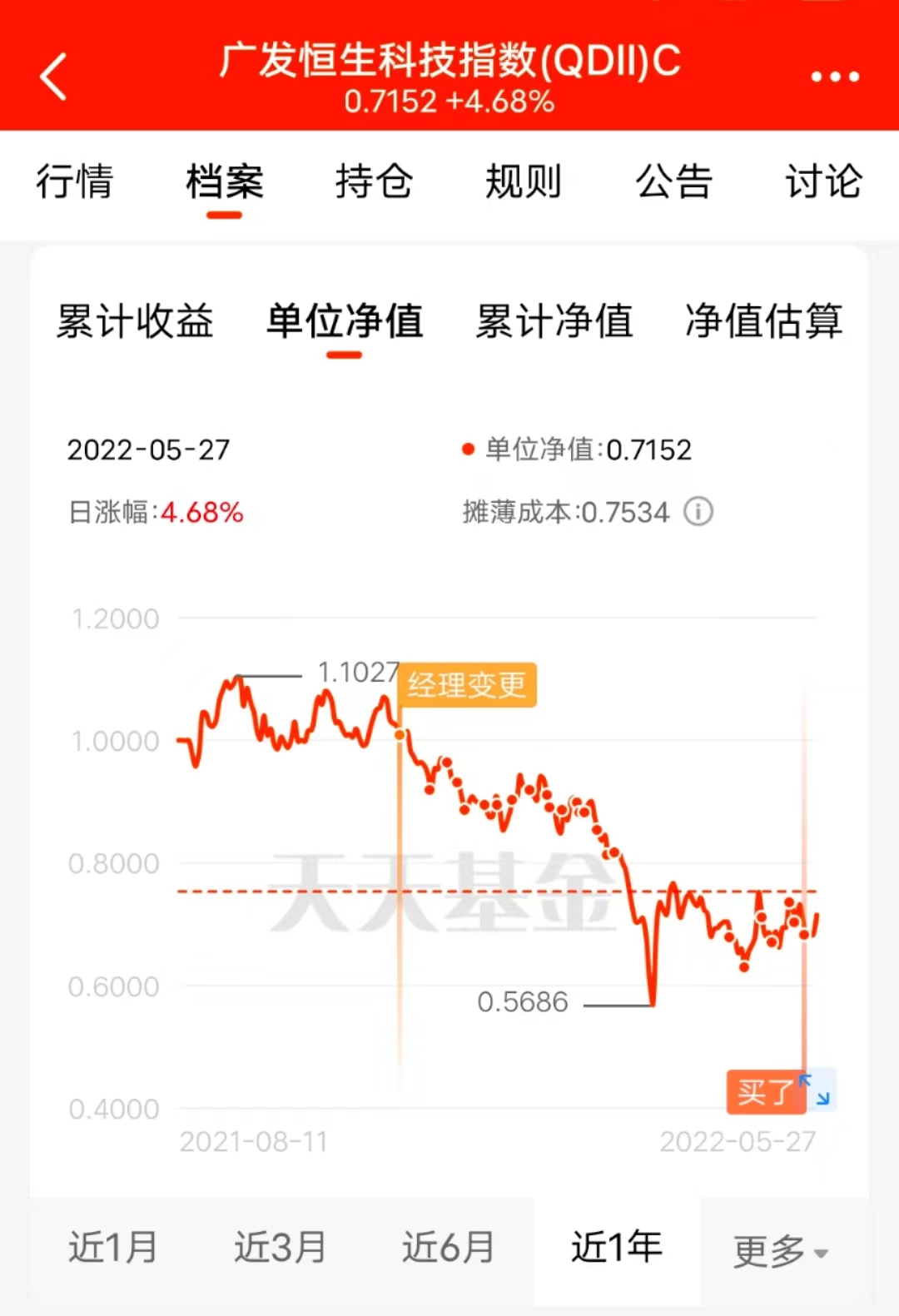 怪我太贪 眼睁睁看大赚变小赚