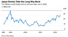 免息配资网站-这次不一样？外资爆炸式增长高盛称日本股市或迎十年一遇长牛