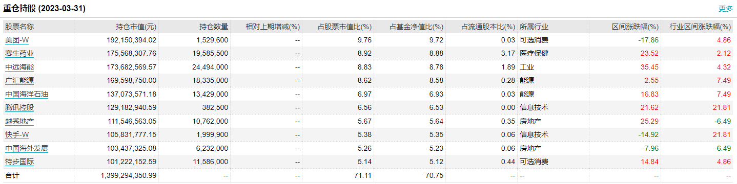 杠杆配资股票风险