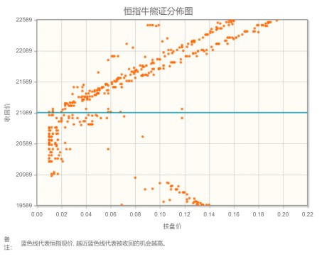 智通决策参考︱政策面处于有利时机市场临做多窗口