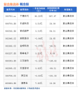 股市配资前景-热点题材复合集流体概念是什么？热门概念股有哪些