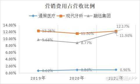 在线办理配资