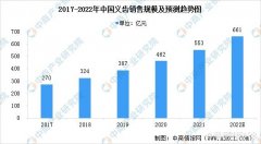 在线办理配资|业绩增长难以为继 现代牙科能否借政策突围？