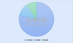 配资炒股app|10家车企谁是10.2亿燃料电池汽车推广补贴最大赢家