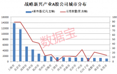 配资平台|刚刚 深圳立下新目标 战略新兴产业增加值剑指1.5万亿这项数据深圳排名全国第三 北上资金出手产业龙头 超跌高增长潜力股请收藏