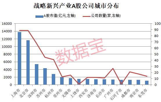 刚刚 深圳立下新目标 战略新兴产业增加值剑指1.5万亿这项数据深圳排名全国第三 北上资金出手产业龙头 超跌高增长潜力股请收藏