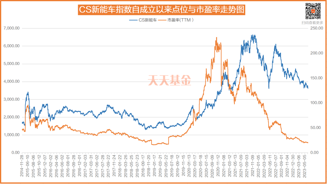 全线爆发 新能车吹响反攻号角底部加仓时机已到？