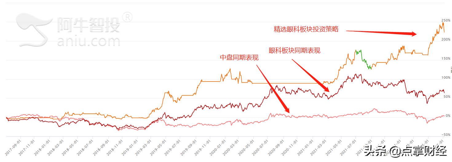 治疗近视神药被禁？这家公司股价暴跌30%