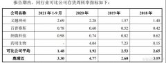 门户配资网站|省钱成生物制药行业共识 奥浦迈用国产细胞培养基向洋货叫板？