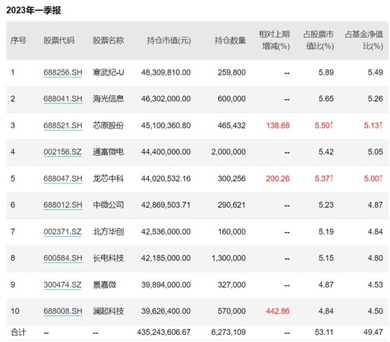 芯片半导体狂飙 德邦半导体产业混合基金一季度现大额申赎 背后发生了什么？基金紧追热点 基民当股票短炒