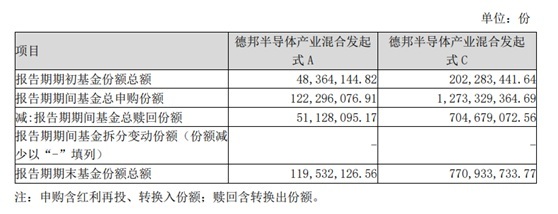 配资公司投资合同