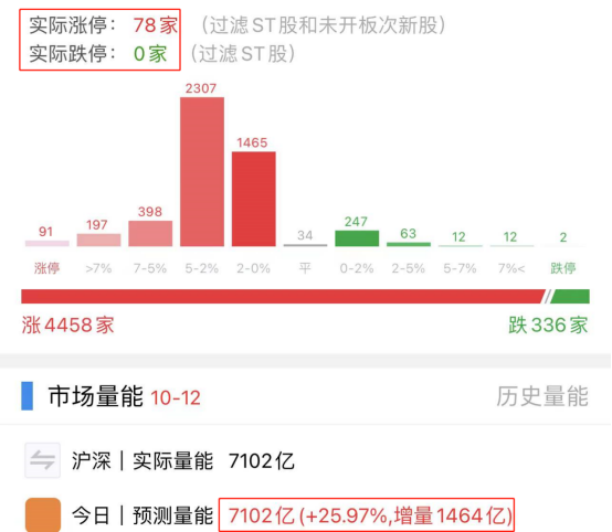 配资融资融券