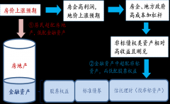 股票配资官网|大金融的未来趋势和结构将如何变化