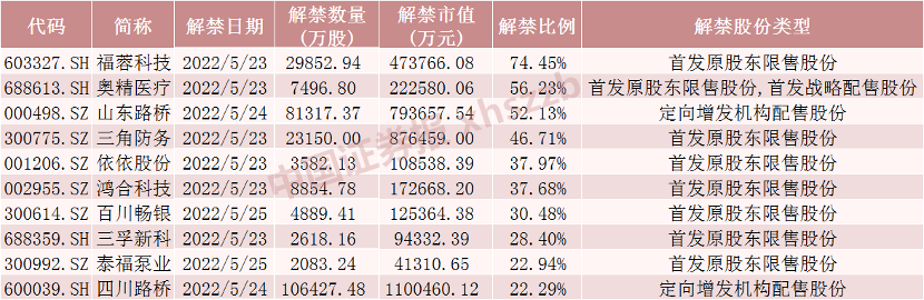 股票配资市场