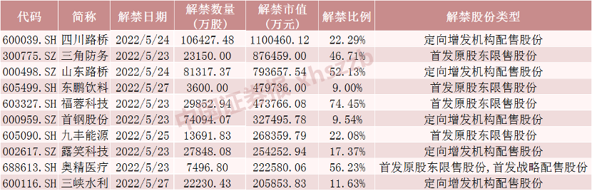 股票配资市场