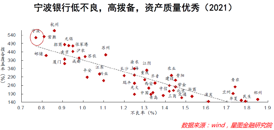 银行中的成长股 风采还在不在？