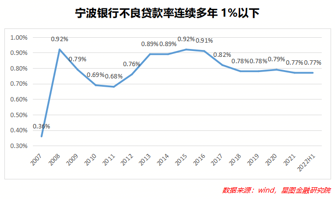 配资股票限仓比例