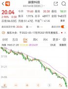 配资炒股技巧|别人家的公司员工买不起房？2000万贷款5年免息这些公司也阔气出手