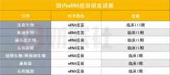 炒股配资App-新冠mRNA疫苗特批特采？900亿疫苗股再遭利空 股价却暴涨17% 公司最