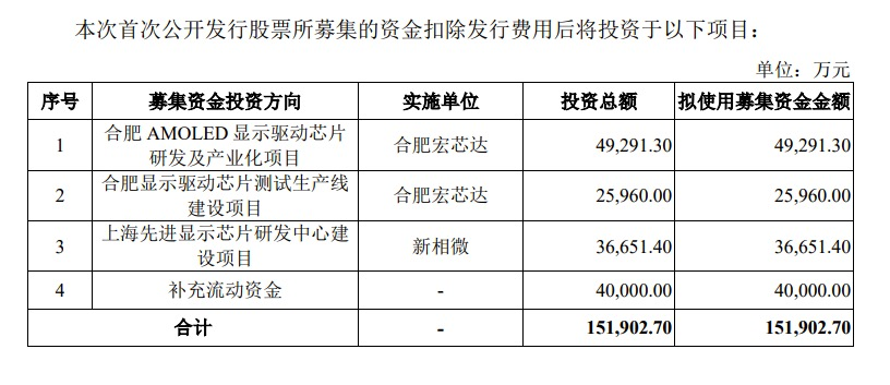 致力于提供完整的显示芯片系统解决方案