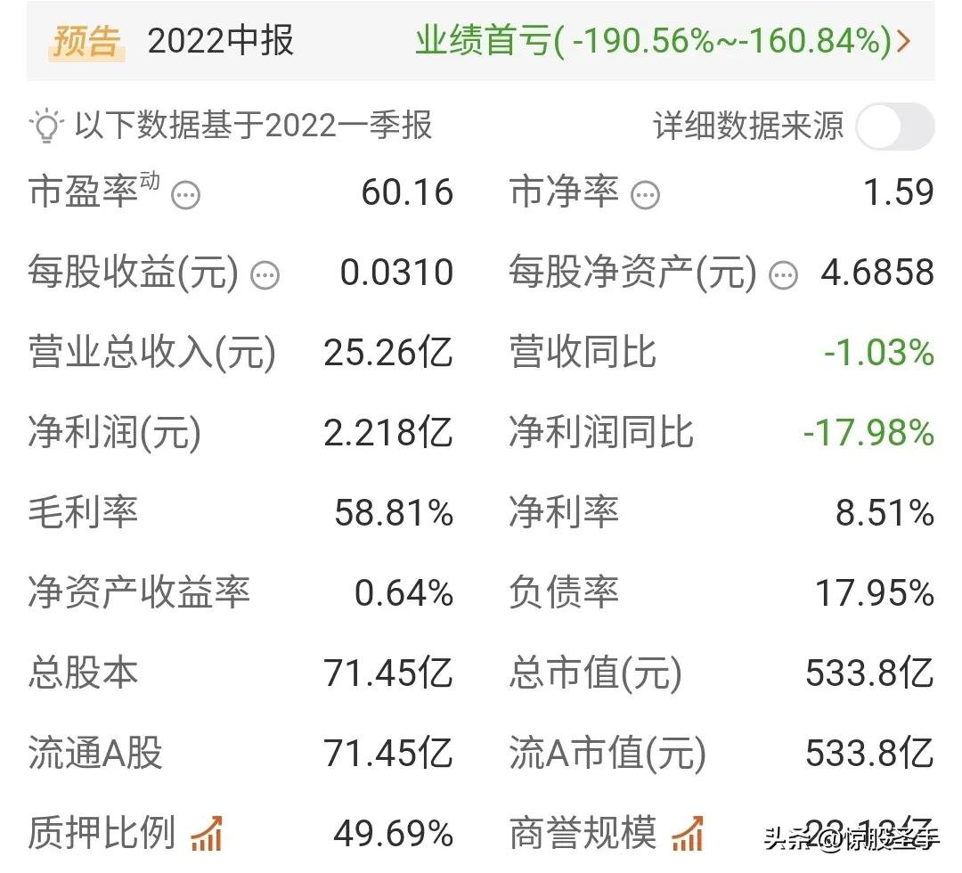 叫板腾讯硬刚百度的360怎么一步步沦为了垃圾股代表