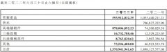 短线配资炒股|基本面拐点未至股价先行反弹 山东墨龙逻辑生变？