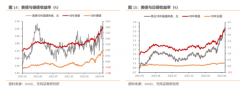 配资服务协议|美元破百 对市场意味着什么？