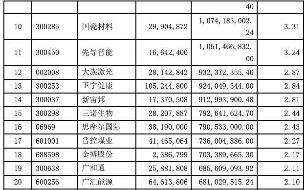 大牛证券