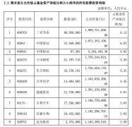 大牛证券:傅鹏博的睿远成长价值混合隐形重仓股曝光