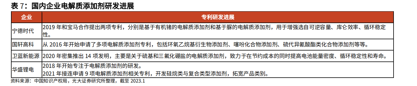 错过了固态电池怎么办？固态电解质或将是下一个热点