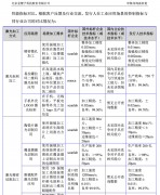 配资炒股开户方案-金橙子进入科创板IPO第二轮问询 年收入与柏楚电子单季度相当 何处突围