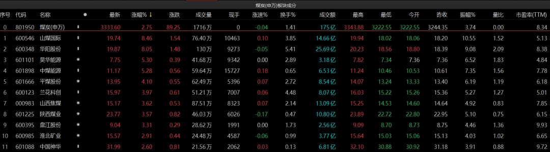 金融理财股票配资