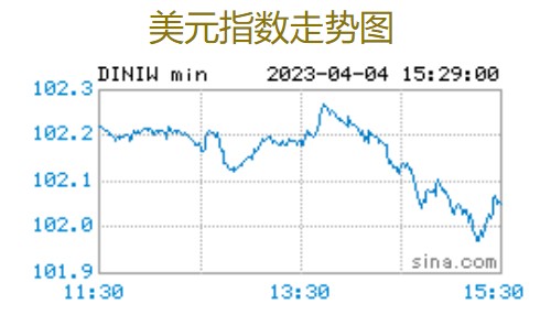 距离历史最高点仅一步之遥国际黄金价格飙升背景下关注哪些标的?