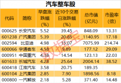 配资杠杆平台|发生了什么 锰企将减产50%自救复工复产预期向好 这个板块集体飘