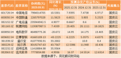 股票配资官网|热点题材国资云概念是什么？热门概念股有哪些