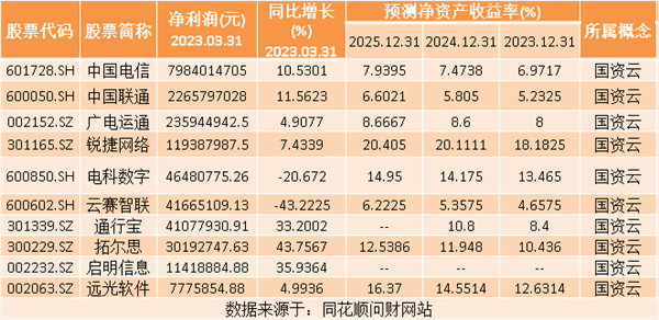 热点题材国资云概念是什么？热门概念股有哪些